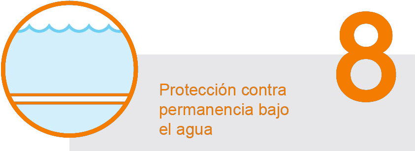 Proteción IP 8